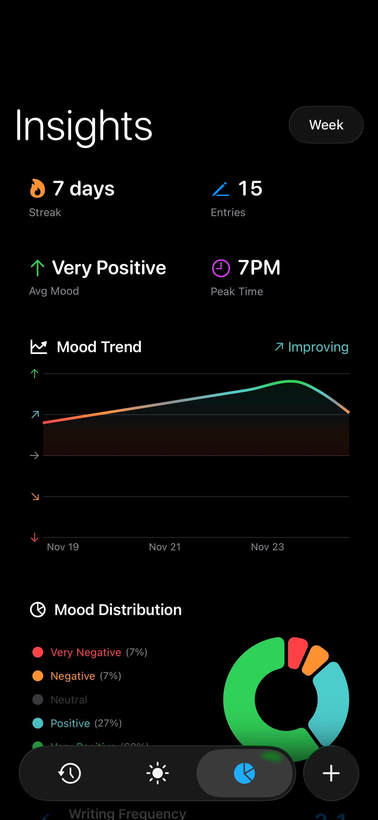 Fleu mood insights